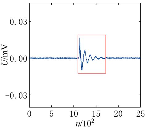 Pattern Recognition of DC Partial Discharge on XLPE Cable Based on ADAM-DBN