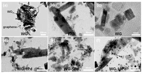 Chemosensors | July 2023 - Browse Articles