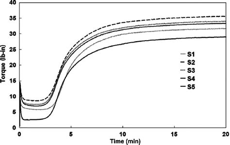 Image result for Whisker Plot Python