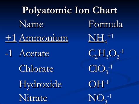 Image result for Polyatomic Element