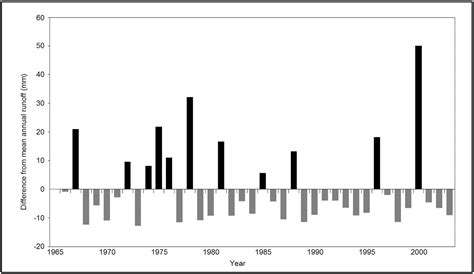 Participatory Approach for Integrated Basin Planning with Focus on ...