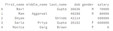 Image result for How to Convert Databricks Table Data as Data Frame