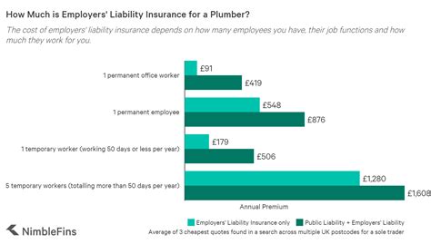 Image result for Liability Insurance Coverage Cost