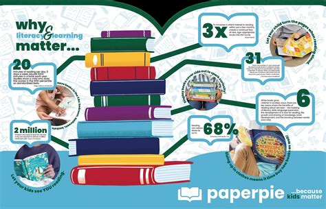 PaperPie Learning Spring 2023 Main Catalog by Educational Development ...