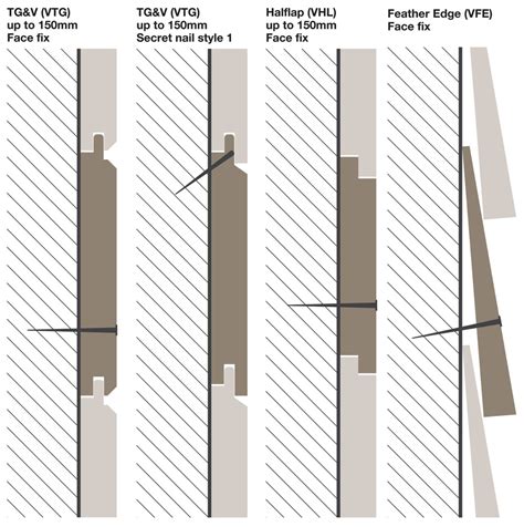 Image result for How to Fix Cedar Cladding
