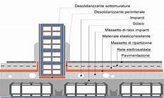 isolamento acustico pavimento casa moderna roma italy isolamento acustico pavimenti isolamento acustico pavimento casa moderna roma italy isolamento acustico pavimenti