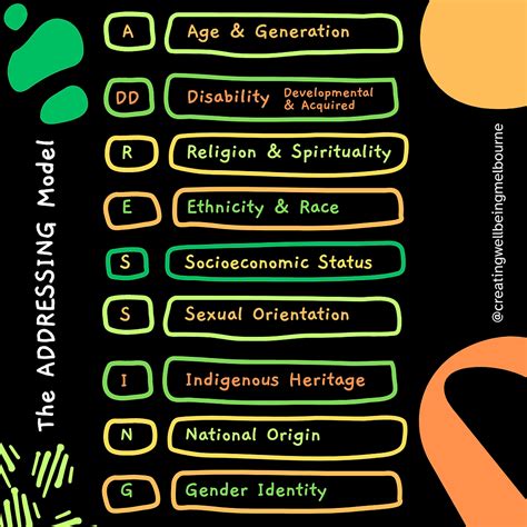 Image result for Define Addressing