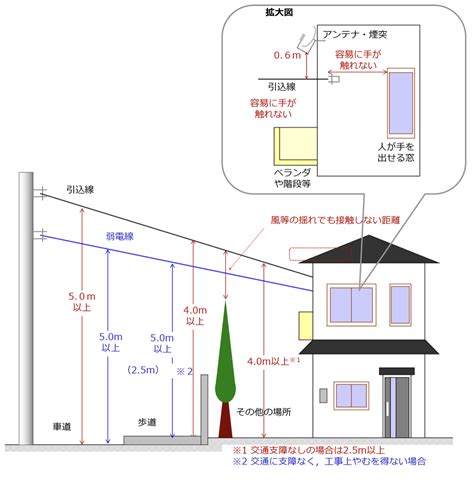 Image result for 2L FiO2