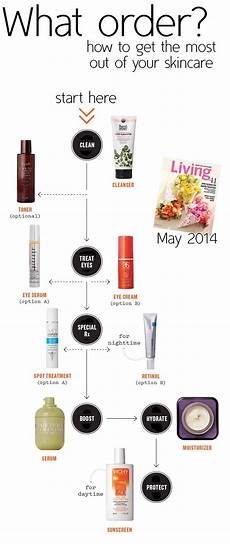 What Product Should I Use To Style My Hair by The Best Order To Apply Your Skincare Skin Care What Product Should I Use To Style My Hair