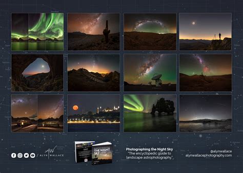 Astro Workflow Lightroom Presets