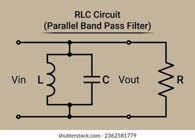 Image result for Parallel RLC Filter