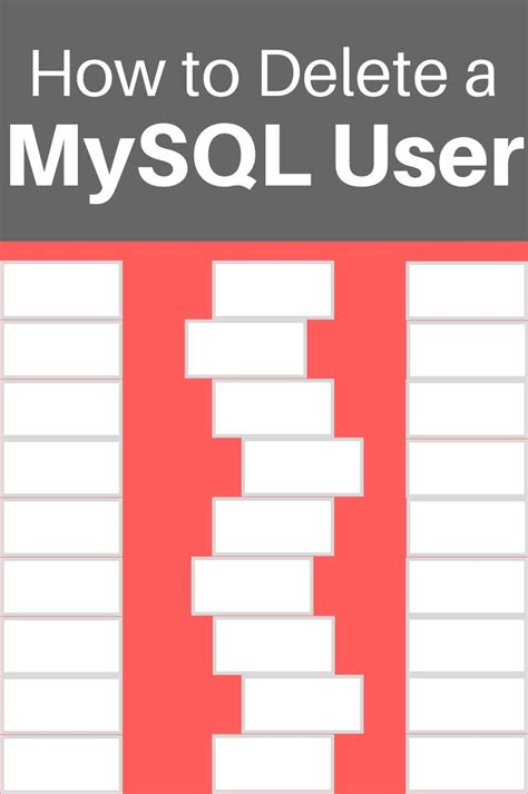 Image result for MySQL User Profile