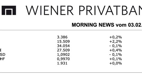 ATX-Trends: AT&S, SBO, OMV, Palfinger, Rosenbauer ... | boerse-social.com