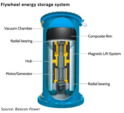 Energy Storage 的图像结果