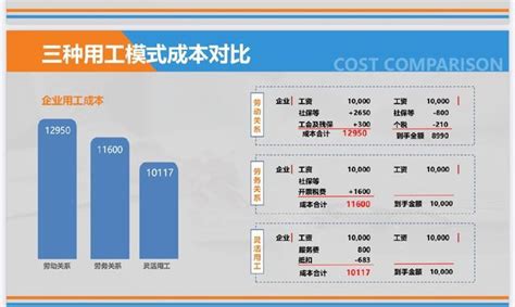 灵活用工蓝皮书2022：专业化、数字化、规范化 - 知乎