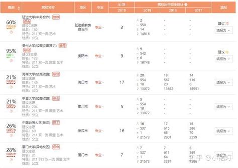 咸阳2024高考最高分多少分,咸阳历年高考状元资料