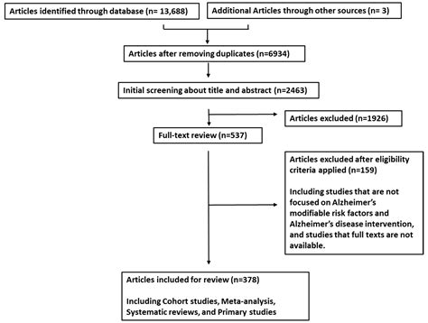 Polyherbal and Multimodal Treatments: Kaempferol- and Quercetin-Rich ...