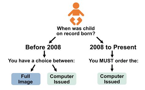 Oregon Health Authority : Change a Birth Record : Vital Records and ...