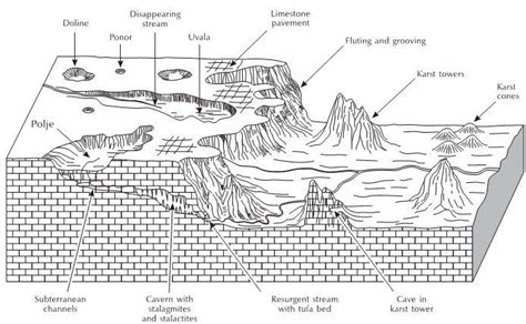 Image result for Waterfall Model Python