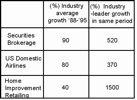 Win-Win Problem Solving 的图像结果