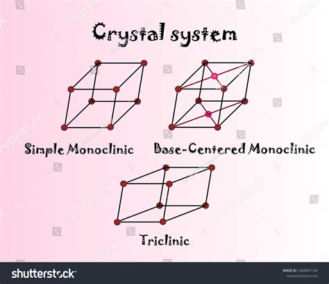 Triclinic Crystal System Royalty-Free Images, Stock Photos & Pictures ...