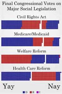Political Science Math Equations 的图像结果