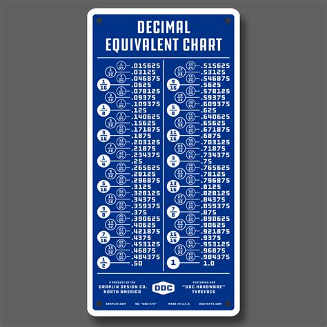 DDC-273 “Large Size Decimal Equivalent Chart - Blue/White” 6" × 12 ...