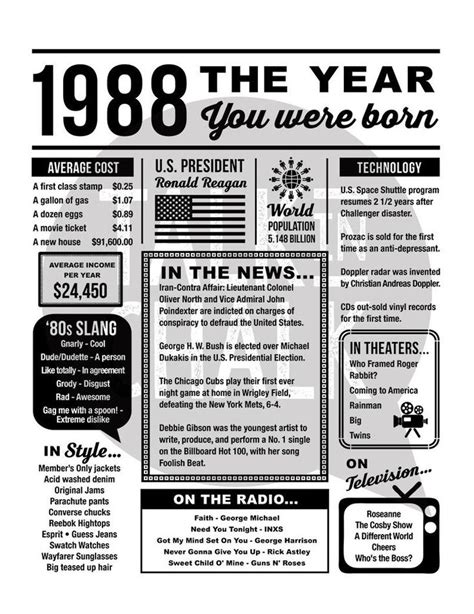 1988 NEWSPAPER Poster, Birthday 1988 Facts 16x20", 8x10" INSTANT ...