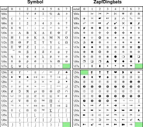 ASCII Table PDF 的图像结果