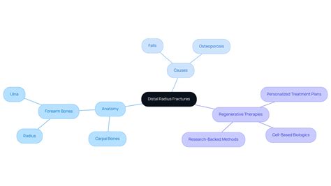 Maximize Fracture Wrist Healing Time with Proven Recovery Strategies | RegenCore Method