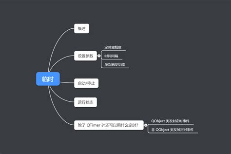 QTimer Event Loop Python 的图像结果