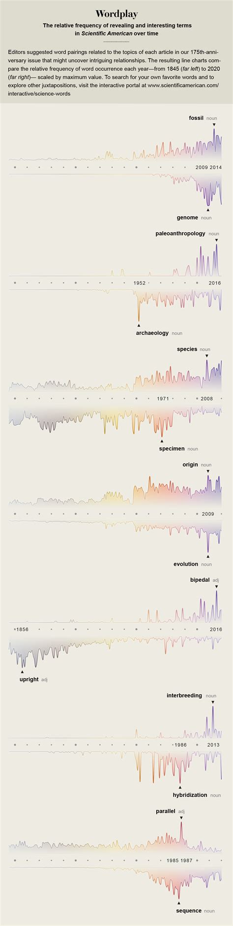 Human Body Evolution 的图像结果