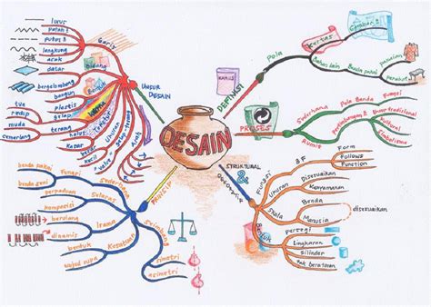 Mind Map Pattern 的图像结果