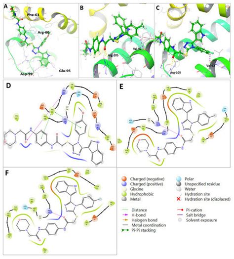 Design, Synthesis, and Potent Anticancer Activity of Novel Indole-Based ...