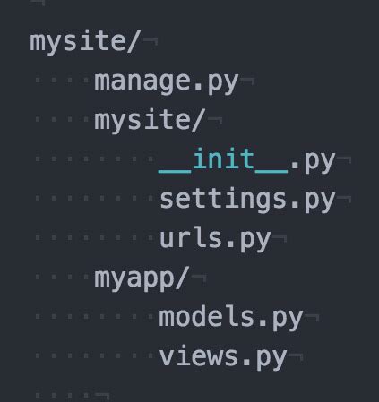 Image result for Mod_Wsgi Django