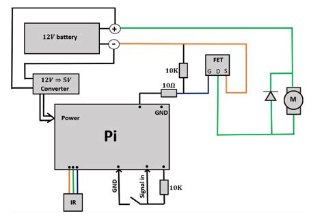 Code Avec Python Motor DC 的图像结果