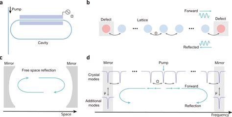 Image result for System.reflection