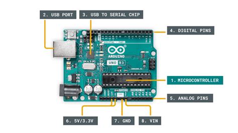 Image result for Arduino LabVIEW