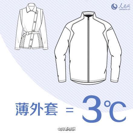 實用！26℃穿衣法則，讓你達到理想溫度～ - 每日頭條