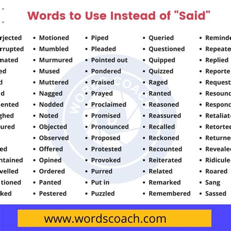 250 Powerful Words to Use Instead of 'Said'