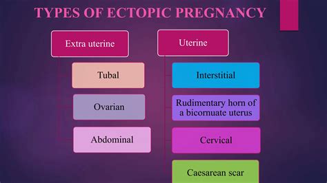 ECTOPIC PREGNANCY obstetrics and gynaecological nursing | PPTX