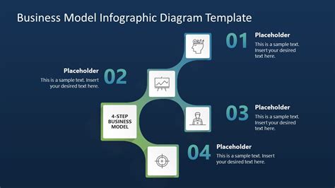 Business Model Infographic Template 的图像结果