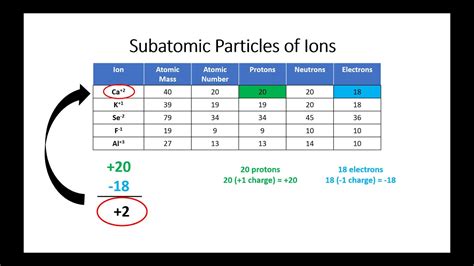 Image result for Subatomic Particle Calculation