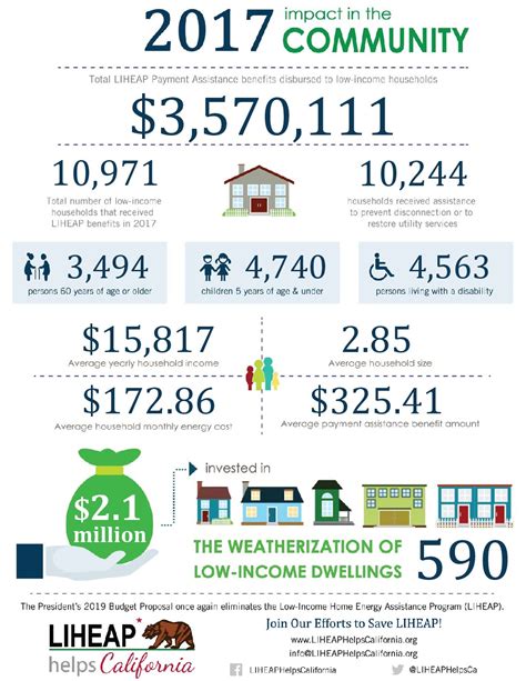 Community Resource Project Member Spotlight - Capital Region Climate ...