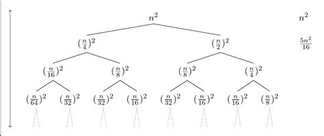 Image result for Draw Recursion Tree