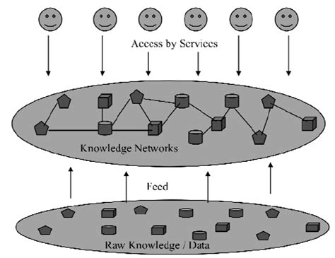 Computer Networks KnowledgeMap 的图像结果