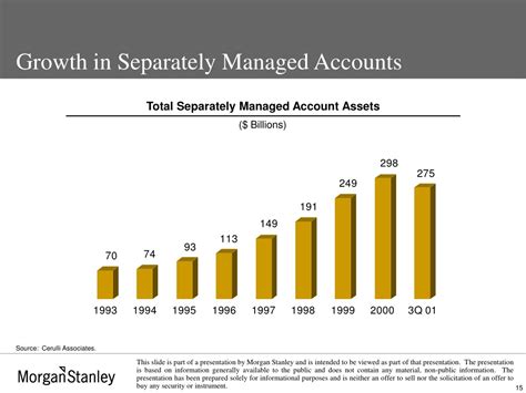 PPT - Salomon Smith Barney Financial Services Conference PowerPoint ...