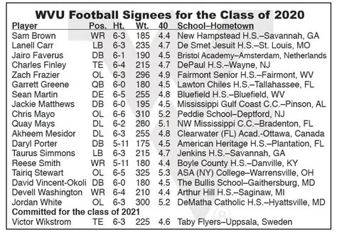 Wvu Spring 2025 Calendar