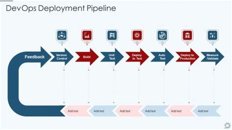 Deployment Pipeline 的图像结果