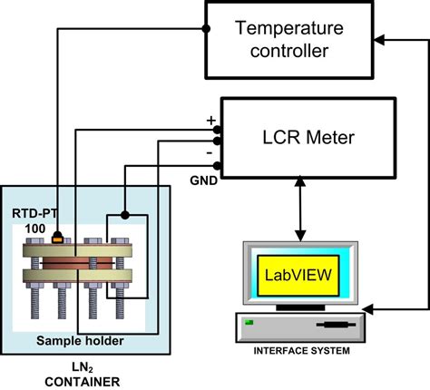 Image result for How to Measure Capacitance Using Test Fixture
